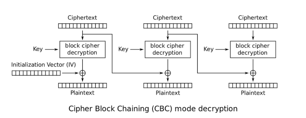 Padding Oracle Attack on Wallet.dat password decryption for the popular Bitcoin Core wallet